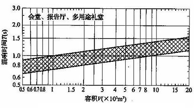 如何治理廳堂噪聲？【會(huì)議廳篇】